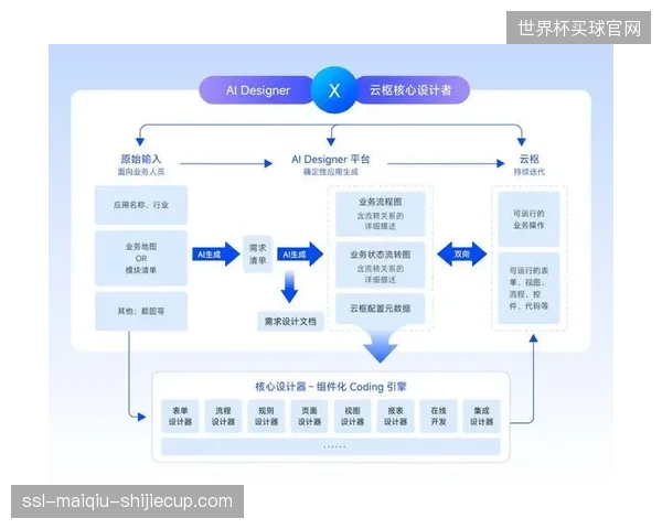 演进期管理平台侧重构调度逻辑完善运营流程闭环